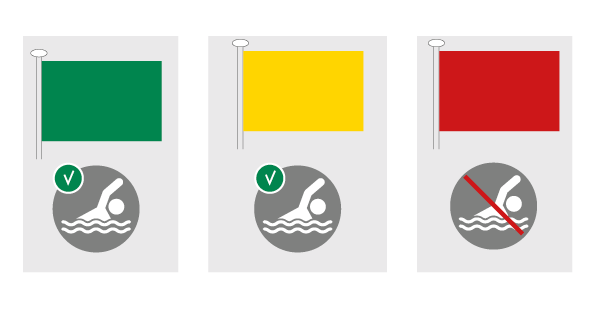 Infographic 'water safety'